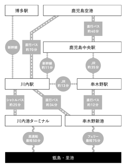 里港までのアクセスの画像